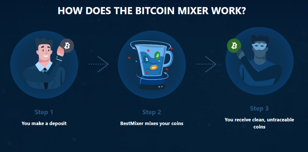 How bitcoin faucets work How bitcoin faucets work btc dao wings
